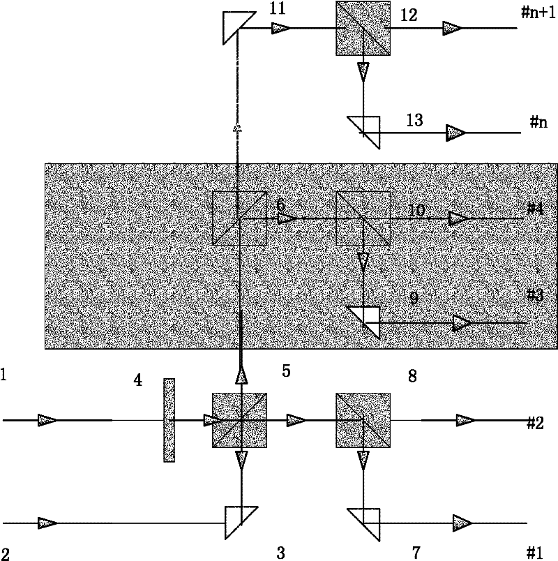 Method and device for measuring laser pulse width and relative phase by simultaneous phase-shifting interferometry