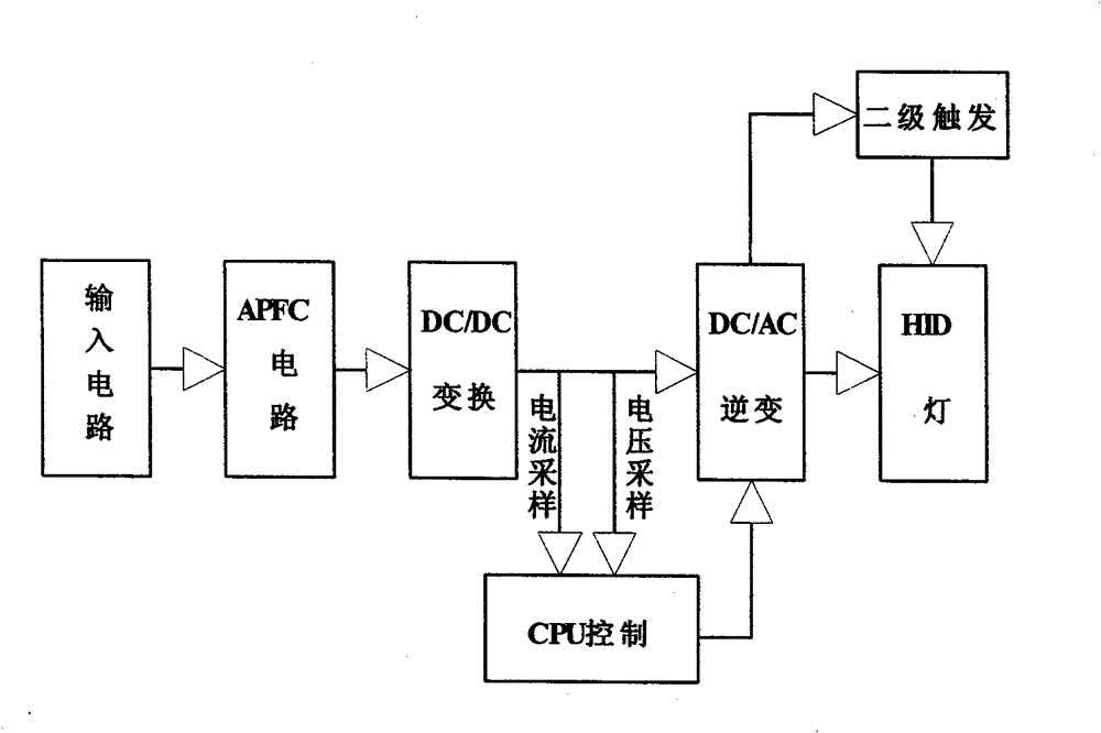 Control circuit of metal halide headlamp of digitized locomotive