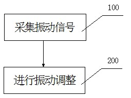 Method and system for eliminating frequency resonance forfrequency conversion air conditioner