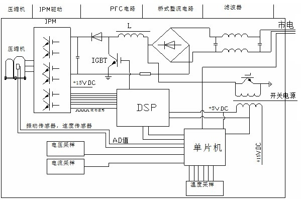 Method and system for eliminating frequency resonance forfrequency conversion air conditioner