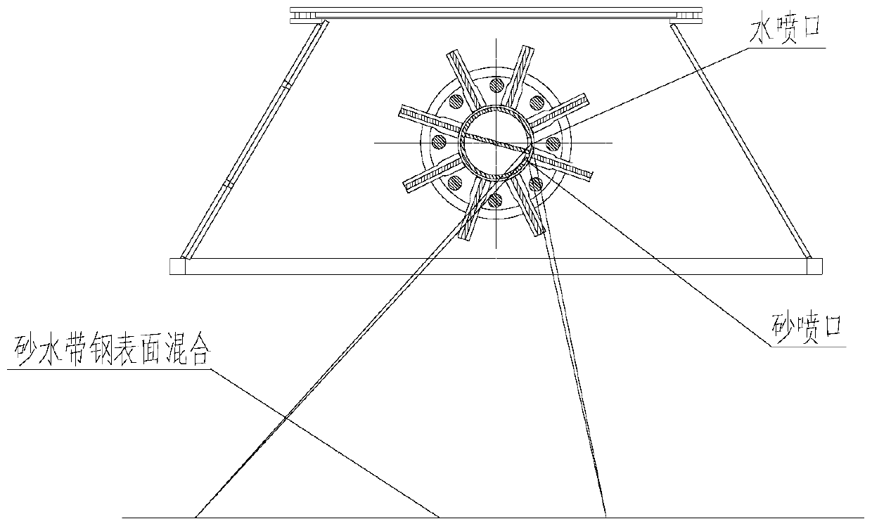 Sand liquid circulation system of wet shot blasting machine