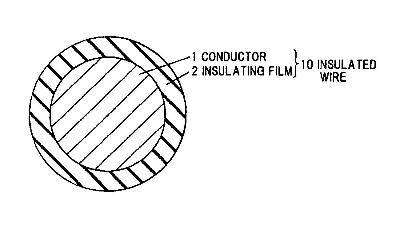 Polyester imide resin insulating coating material, insulated wire using same, and coil