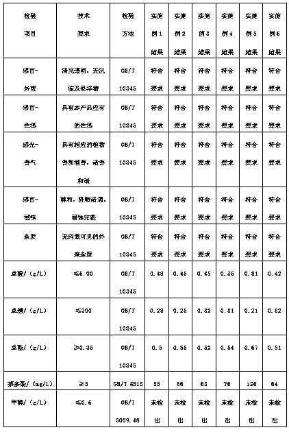 Brewing process of tea wine having functions of invigorating stomach and intestine and nourishing Yin and Yang