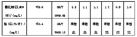 Brewing process of tea wine having functions of invigorating stomach and intestine and nourishing Yin and Yang