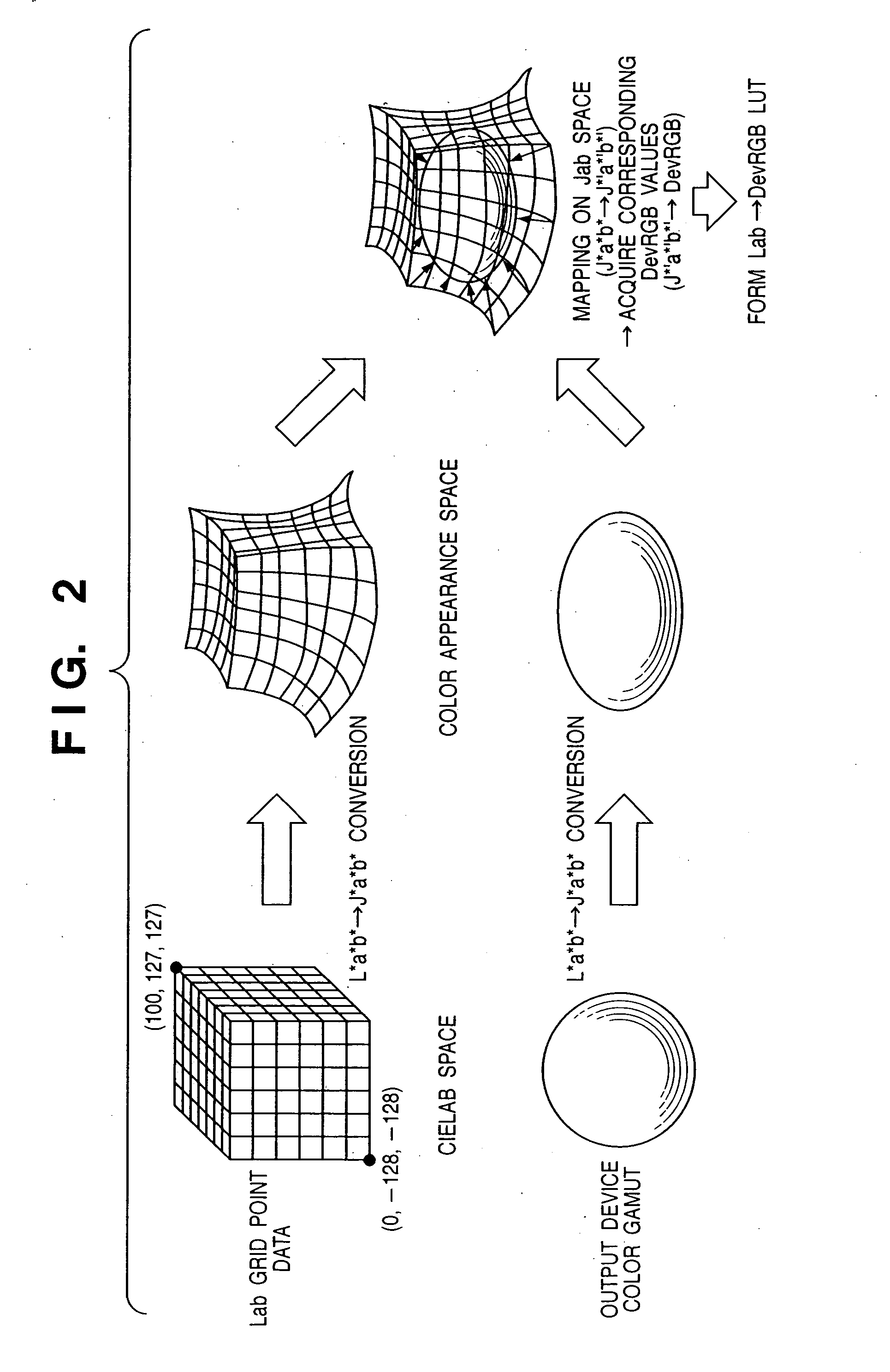 Color processing apparatus and method