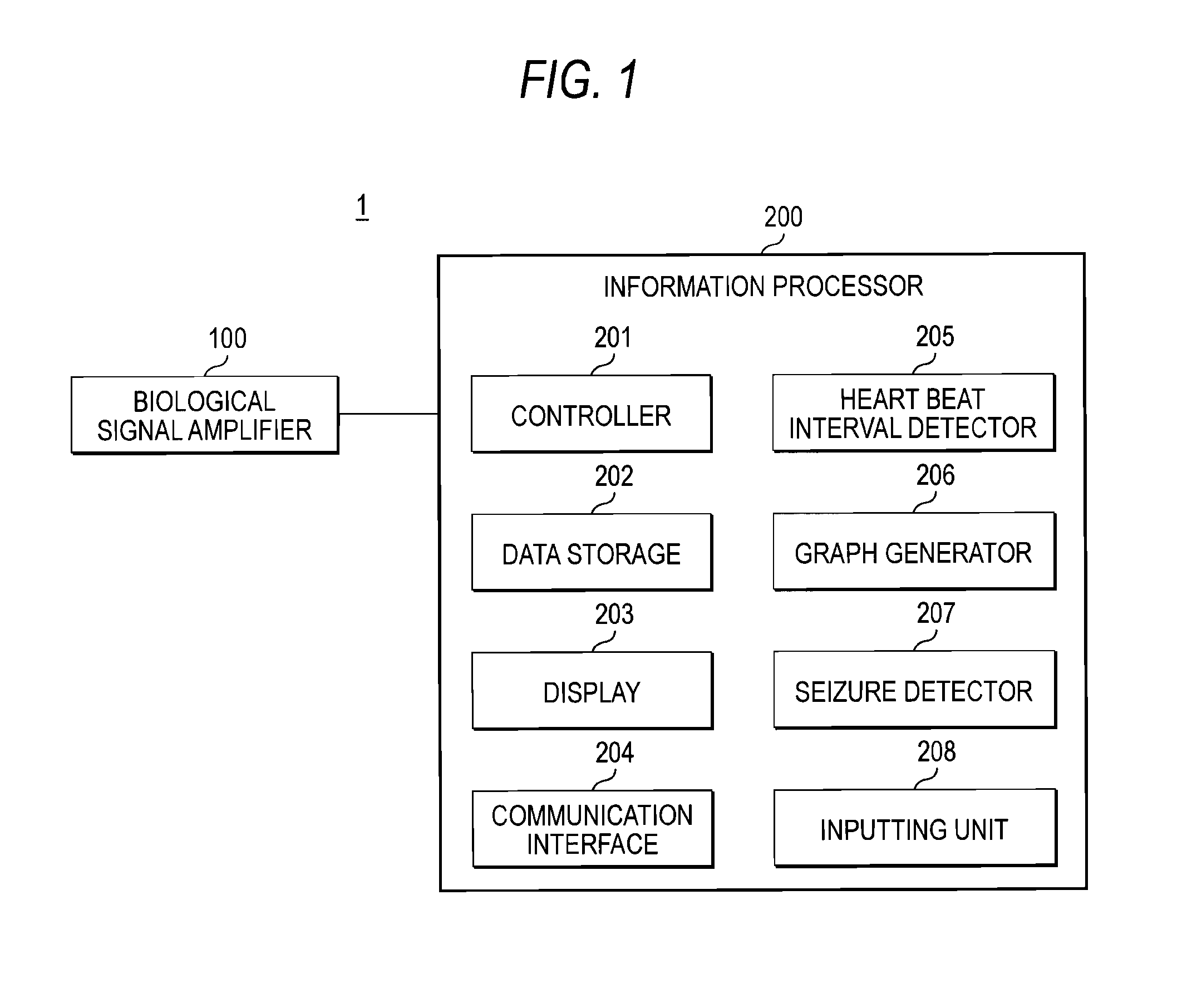 Apparatus and method for detecting epilepsy seizure