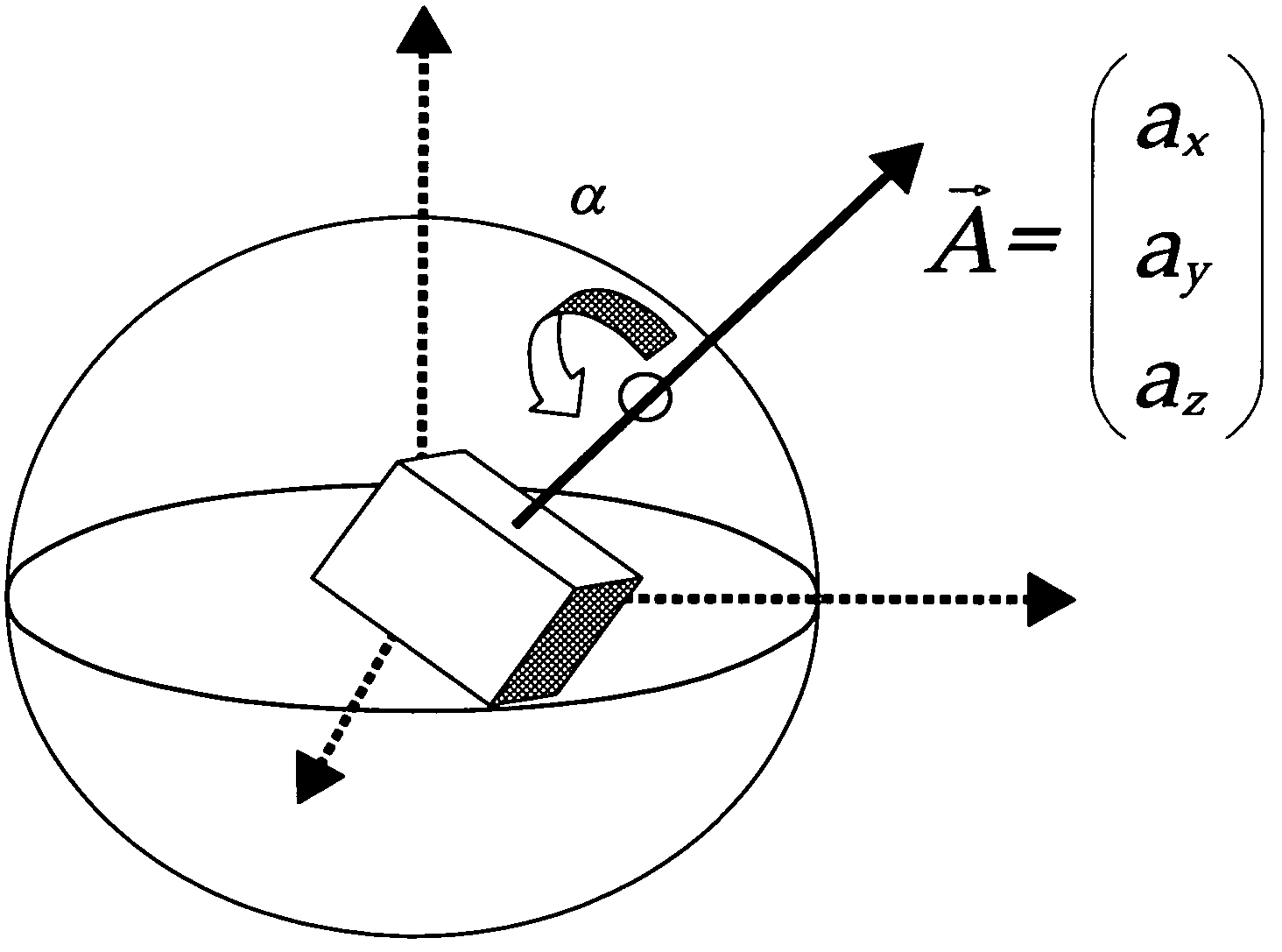 Method for the rotation compensation of spherical images