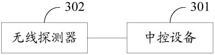 Electronic fence system, electronic fence ground device and parking management method