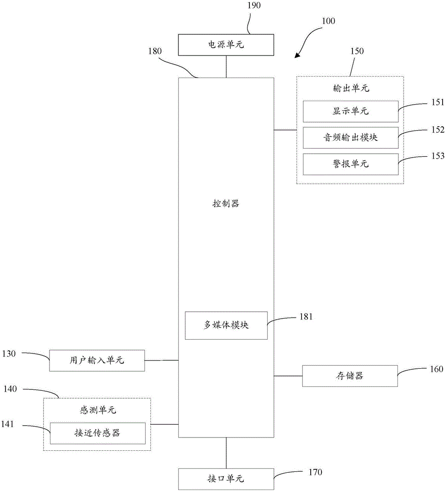 Charge control device and method