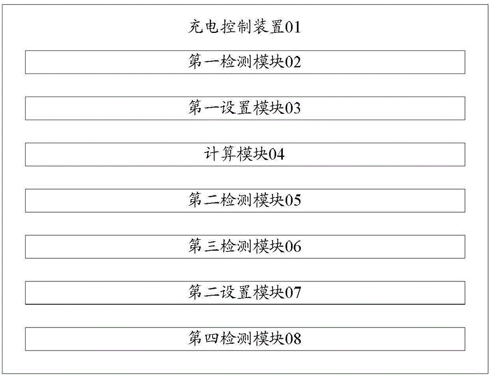 Charge control device and method