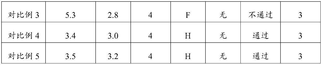 Water-based wood coating and its preparation method and application