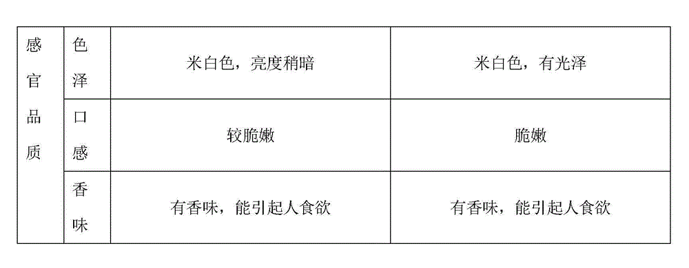 Processing method of instant seasoning lotus root