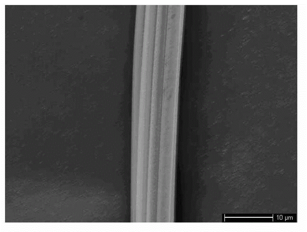 Preparation method for oxidized regenerated cellulose hemostatic material with surface nanostructure