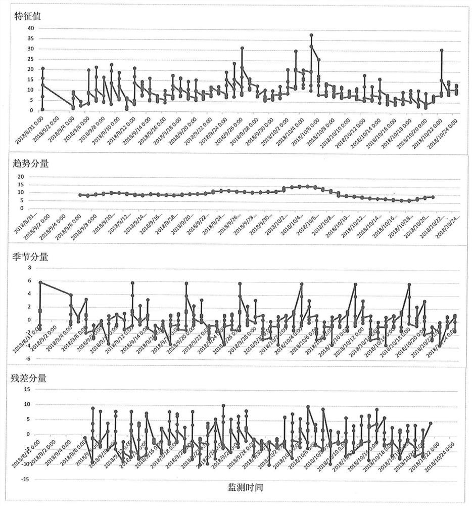 Water quality early warning method based on Informer model