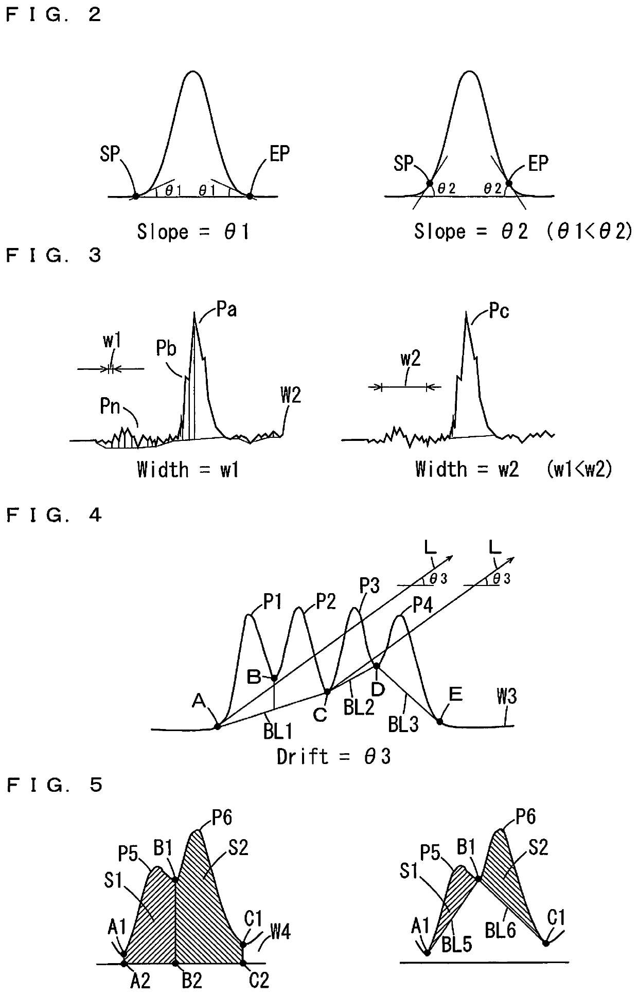 Waveform processing assistance device and waveform processing assistance method