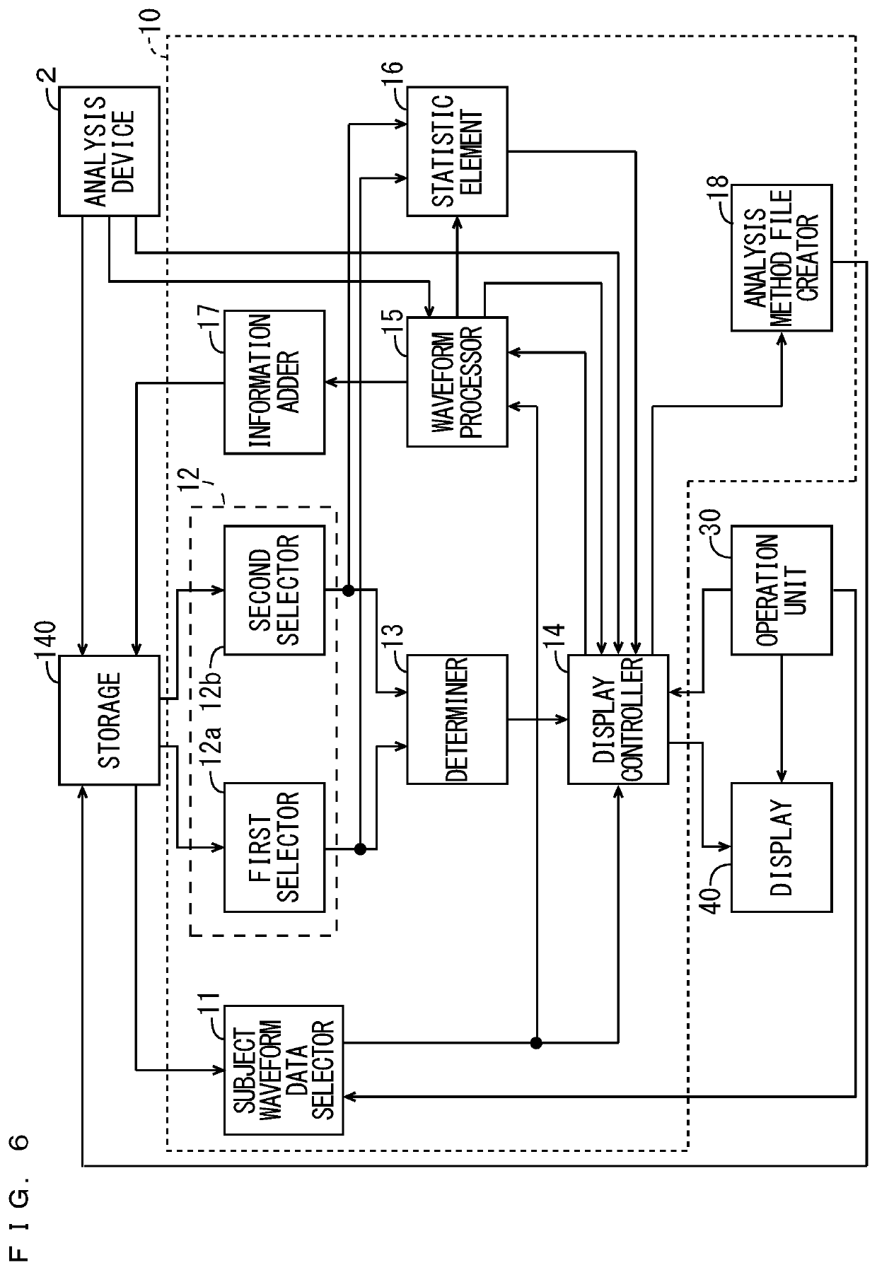 Waveform processing assistance device and waveform processing assistance method