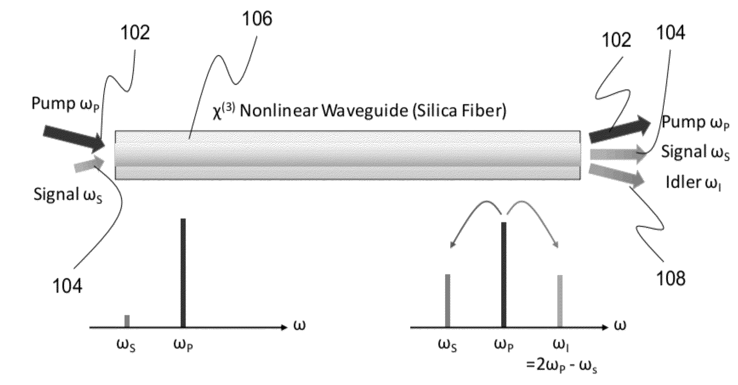 Systems and methods for fiber optic parametric amplification and nonlinear optical fiber for use therein