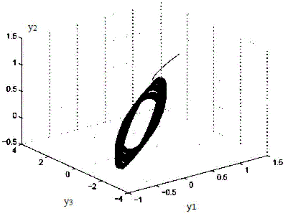 A Design Method of Multi-Equilibrium Nonlinear System for Dynamic Stability Control