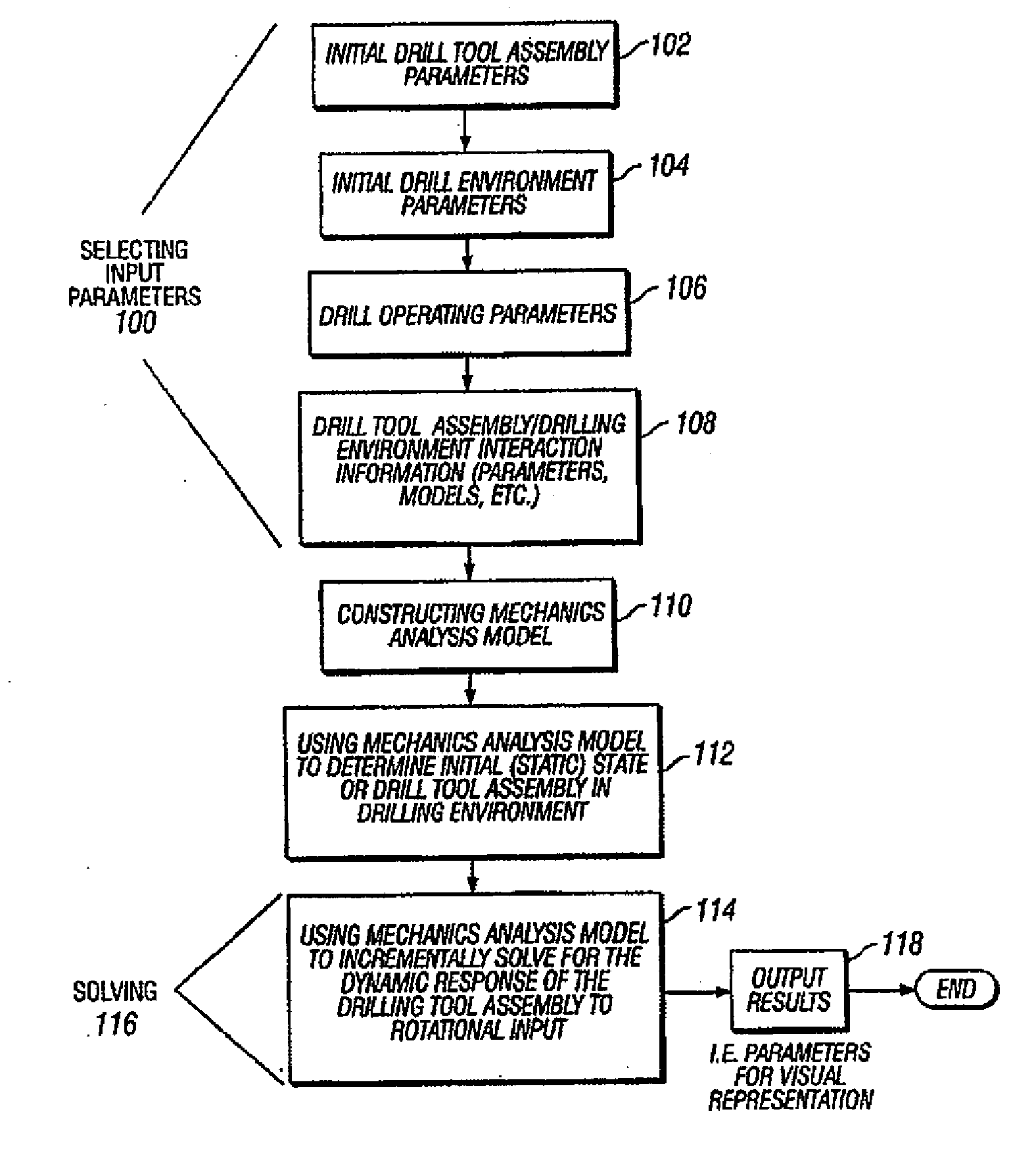 Method of real-time drilling simulation