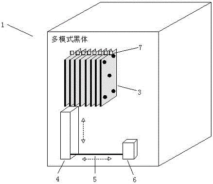 Combined-type standard testing source and method for infrared sensor