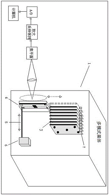 Combined-type standard testing source and method for infrared sensor