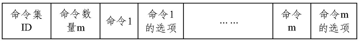 Method and system for decomposing threat dispose strategy in network