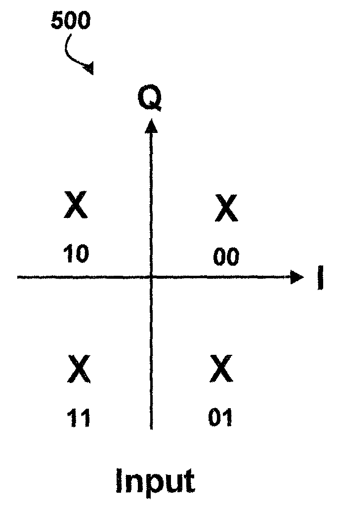 Method and apparatus for initializing modem communications