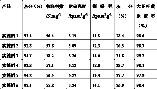 Surface treatment method for antibacterial calcium carbonate special for papermaking