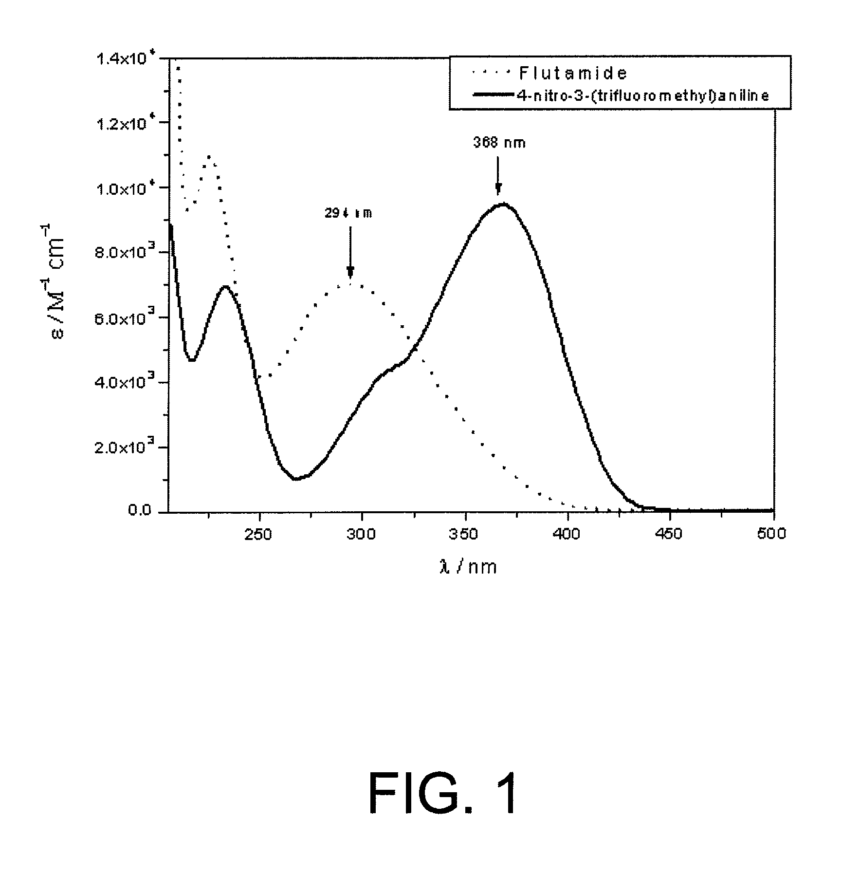 Use of nitroaniline derivatives for the production of nitric oxide