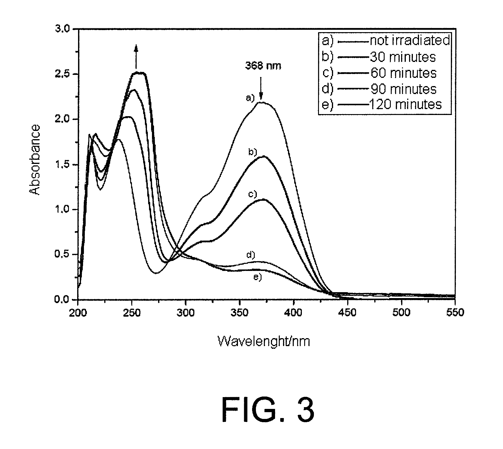 Use of nitroaniline derivatives for the production of nitric oxide