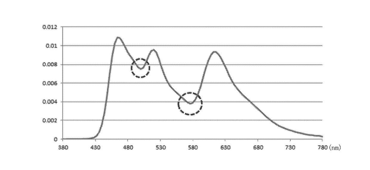 Woled display device