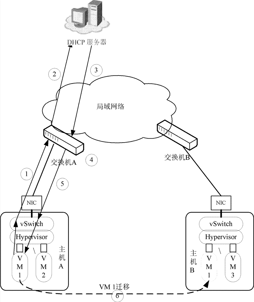 Method and system for establishing Dynamic Host Configuration Protocol snooping binding table