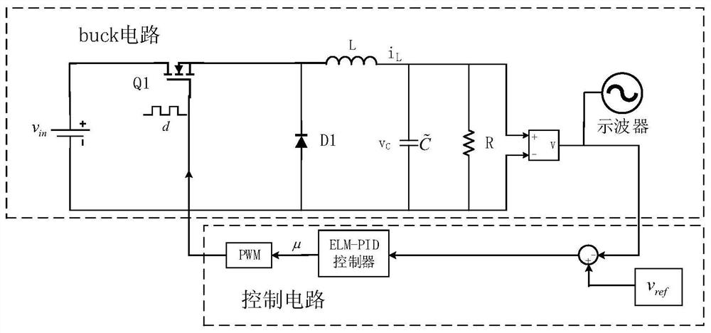 Output voltage control method of buck converter based on elm-pid