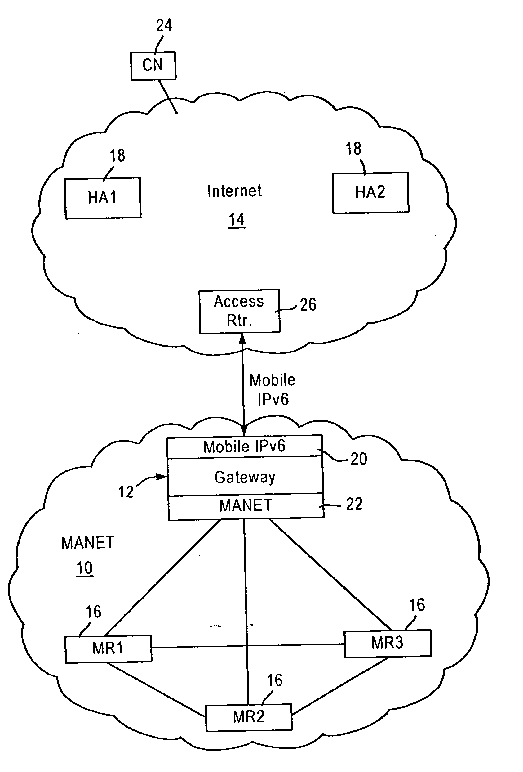 Arrangement in a gateway for registering mobile routers of a mobile AD HOC network to respective home agents