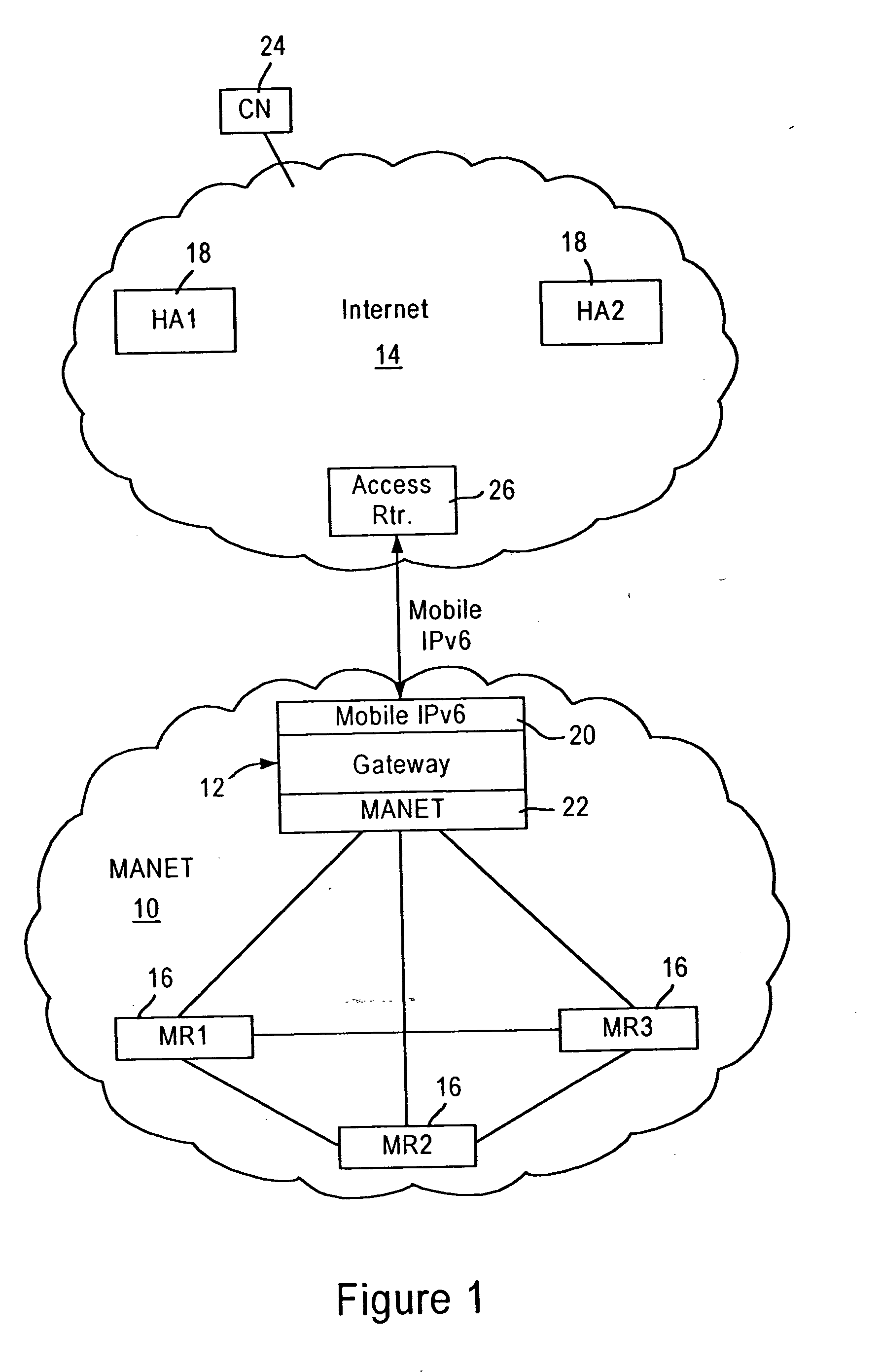 Arrangement in a gateway for registering mobile routers of a mobile AD HOC network to respective home agents