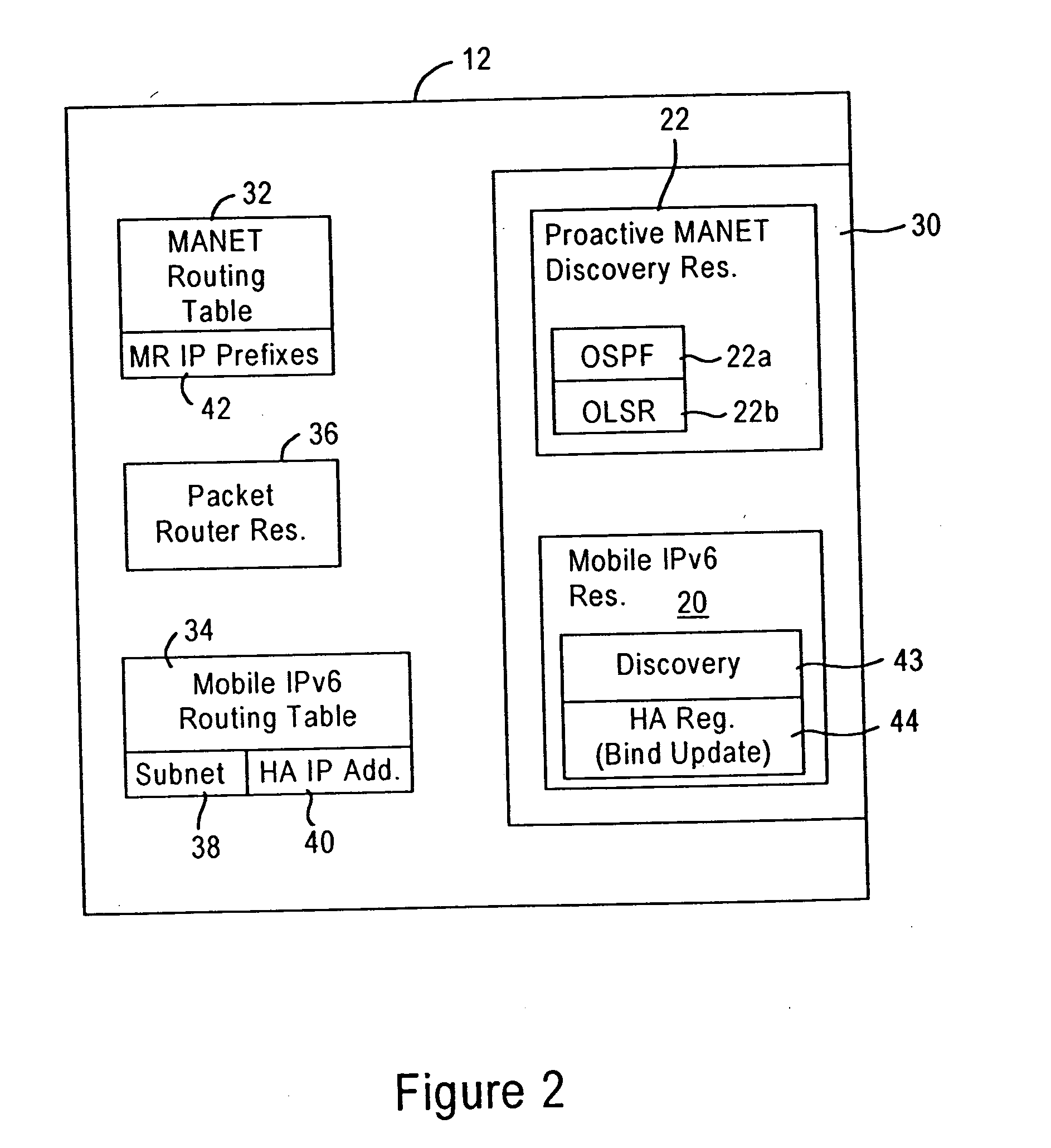 Arrangement in a gateway for registering mobile routers of a mobile AD HOC network to respective home agents