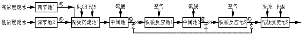 A pretreatment device and method for color crystal synthetic wastewater