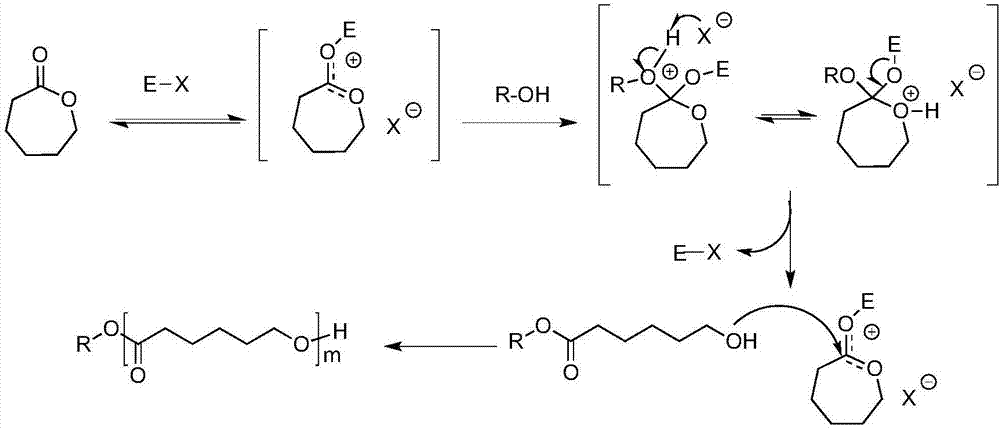 Method for preparing PCL-PDMS-PCL stabilizing agent by hydrogen chloride/ether solution catalysis