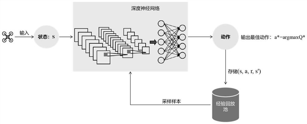 UAV Autonomous Navigation and Resource Scheduling Method for Wireless Self-Powered Communication Network