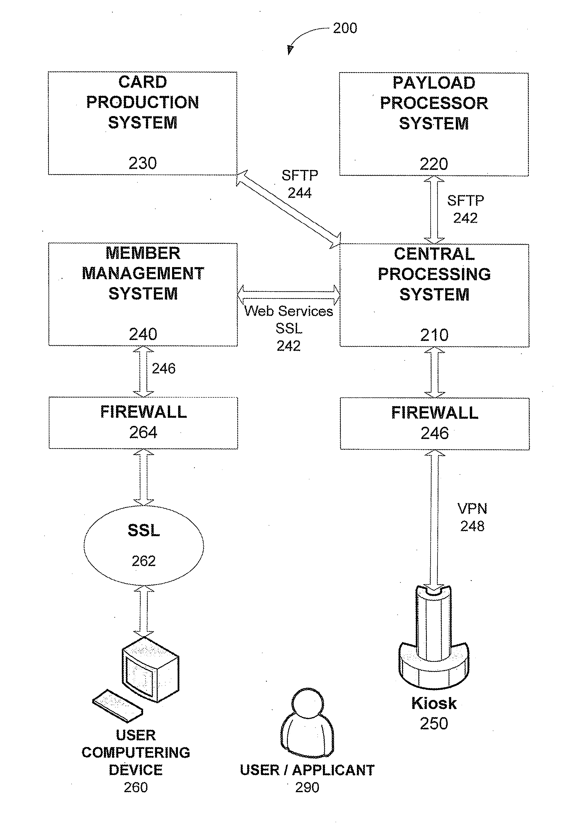 System and method for user enrollment in a secure biometric verification system