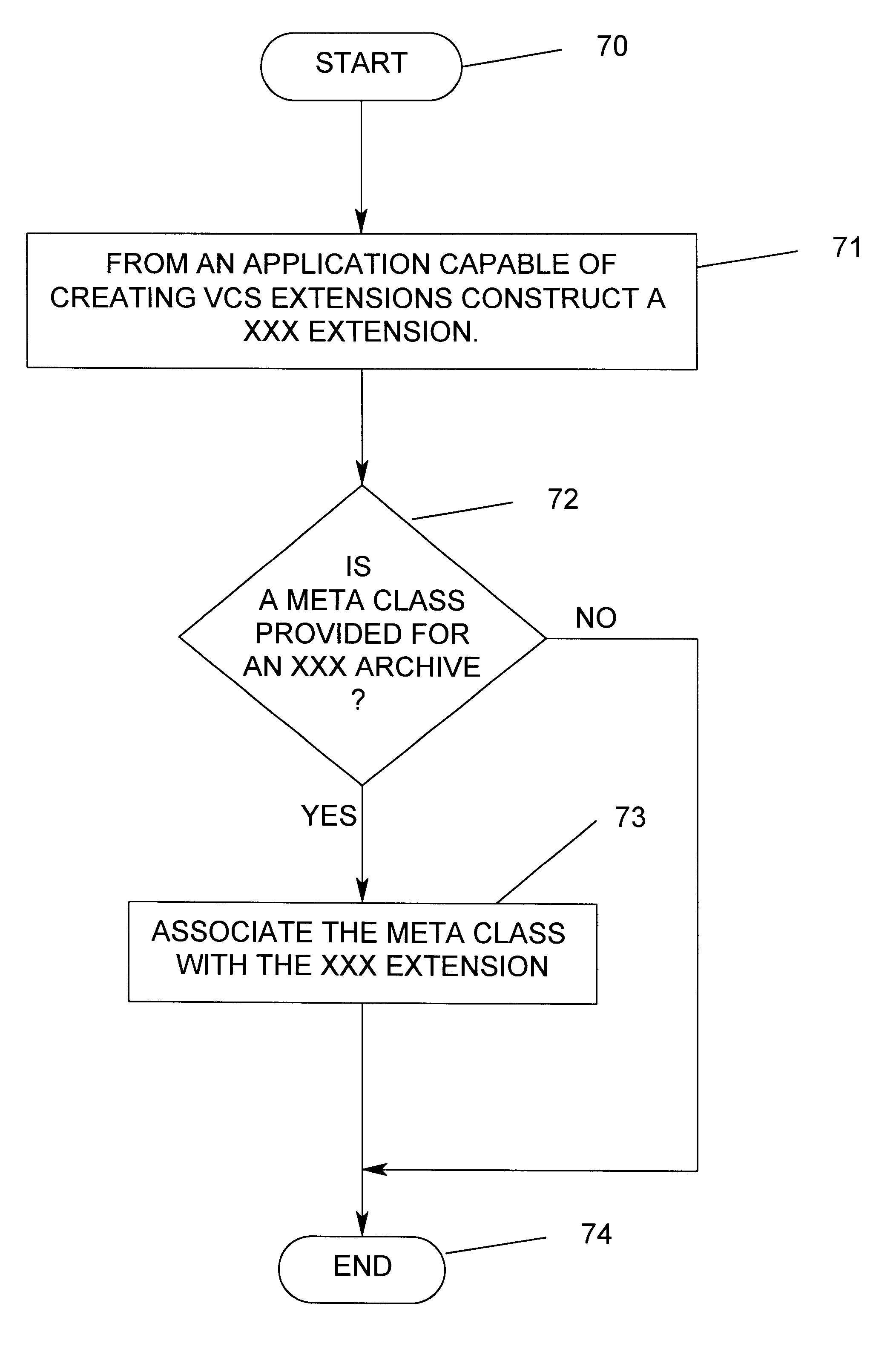 Method and system for creating and manipulating extensions to version control systems