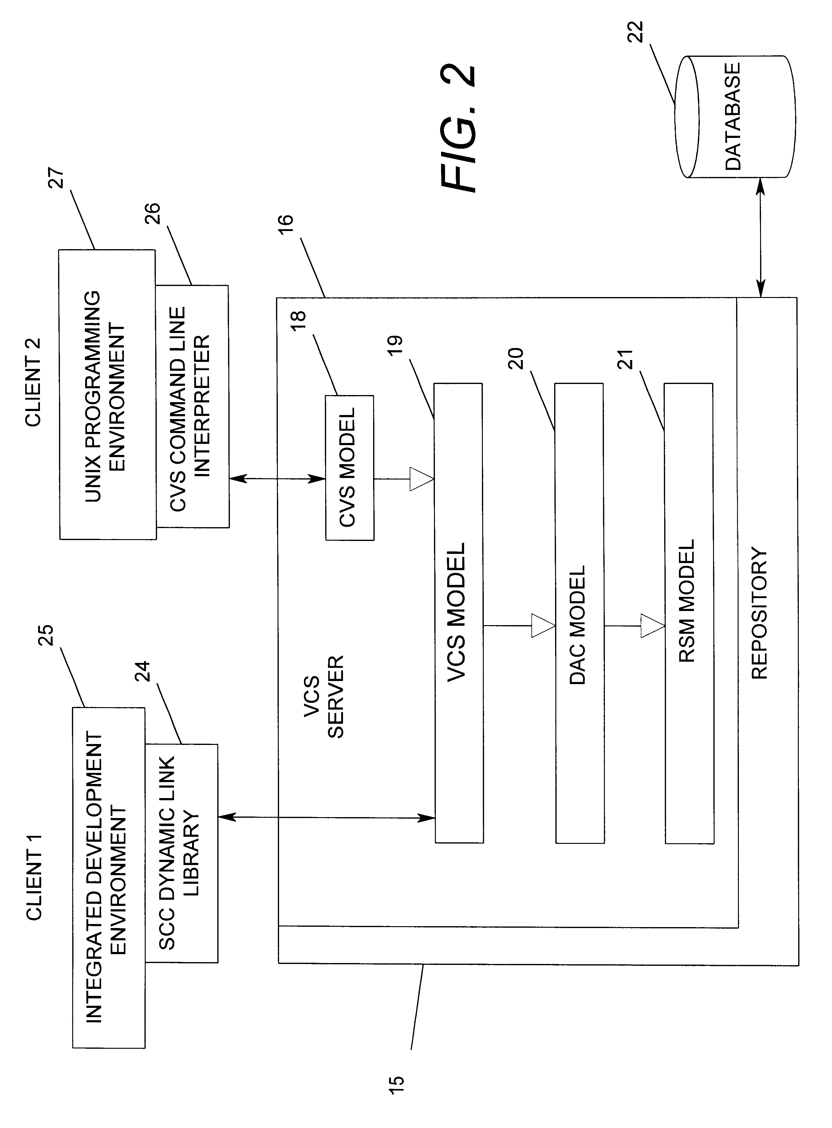 Method and system for creating and manipulating extensions to version control systems