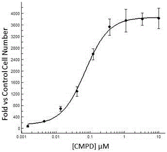 Tetracyclic compound capable of promoting in-vitro proliferation of double-negative T cells