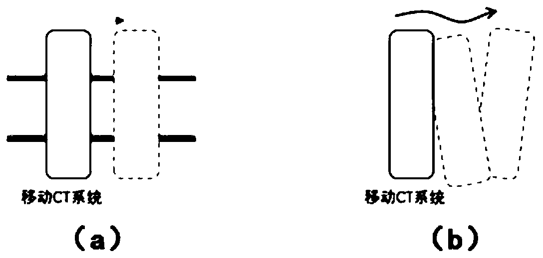 Stepped imaging method for mobile CT system