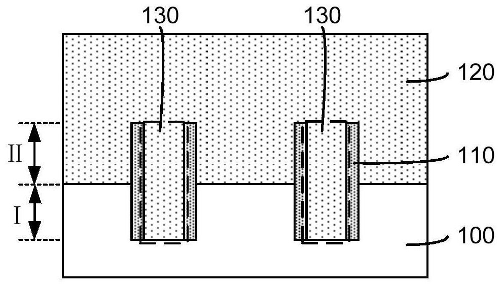 Flattening process method