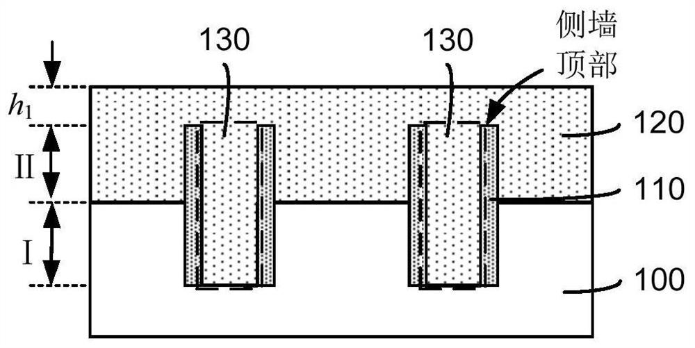 Flattening process method