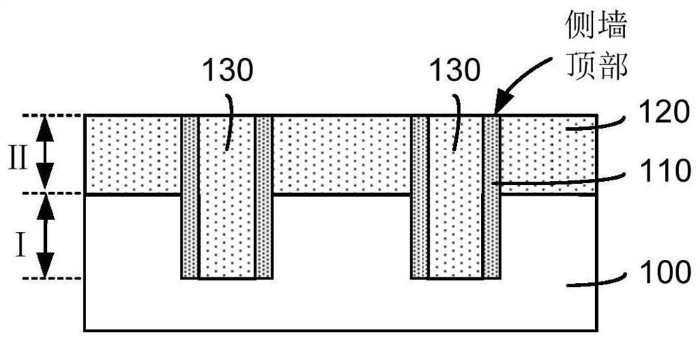 Flattening process method