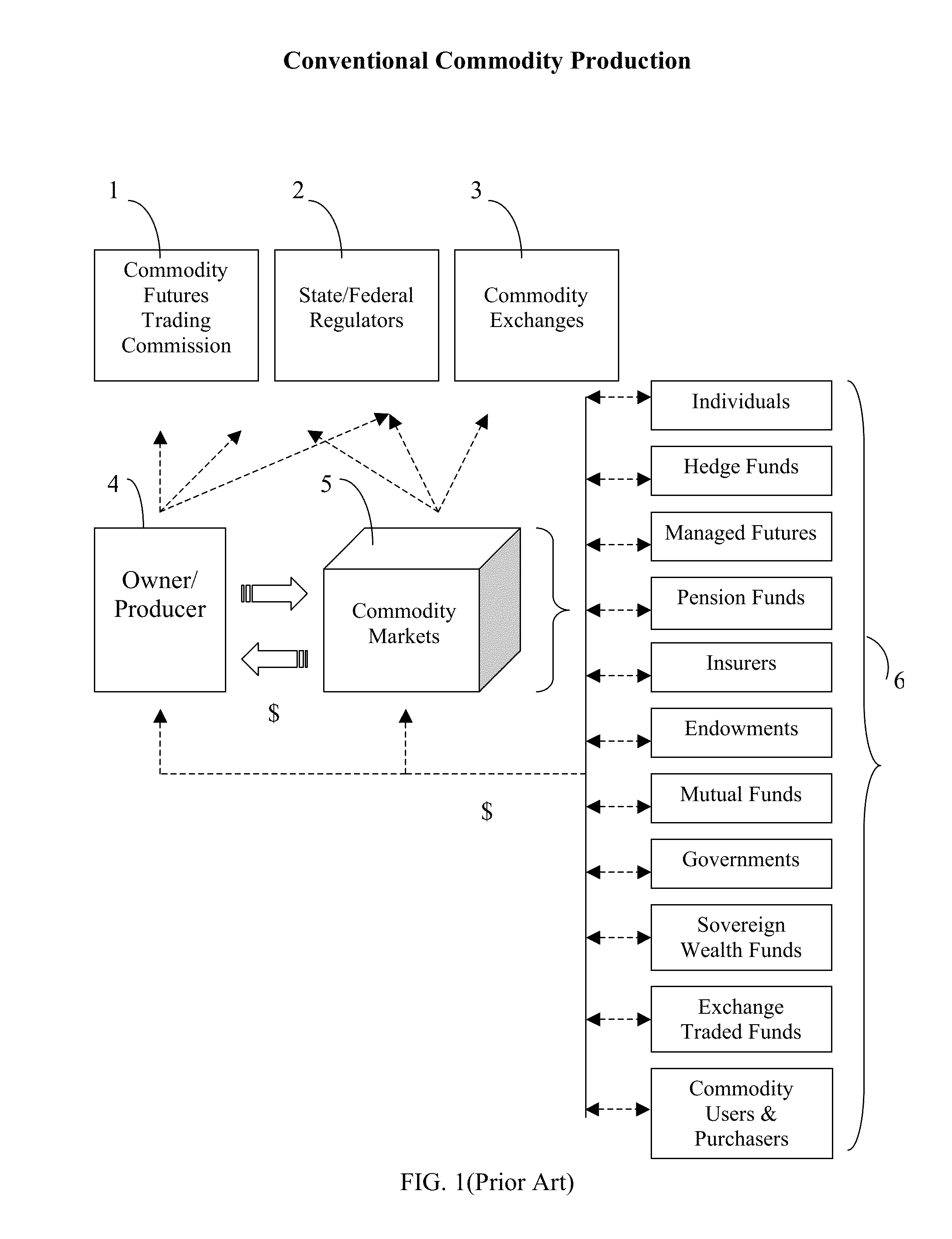 System for implementing a commodity issuer rights management process over a distributed communications network deployed in a financial marketplace