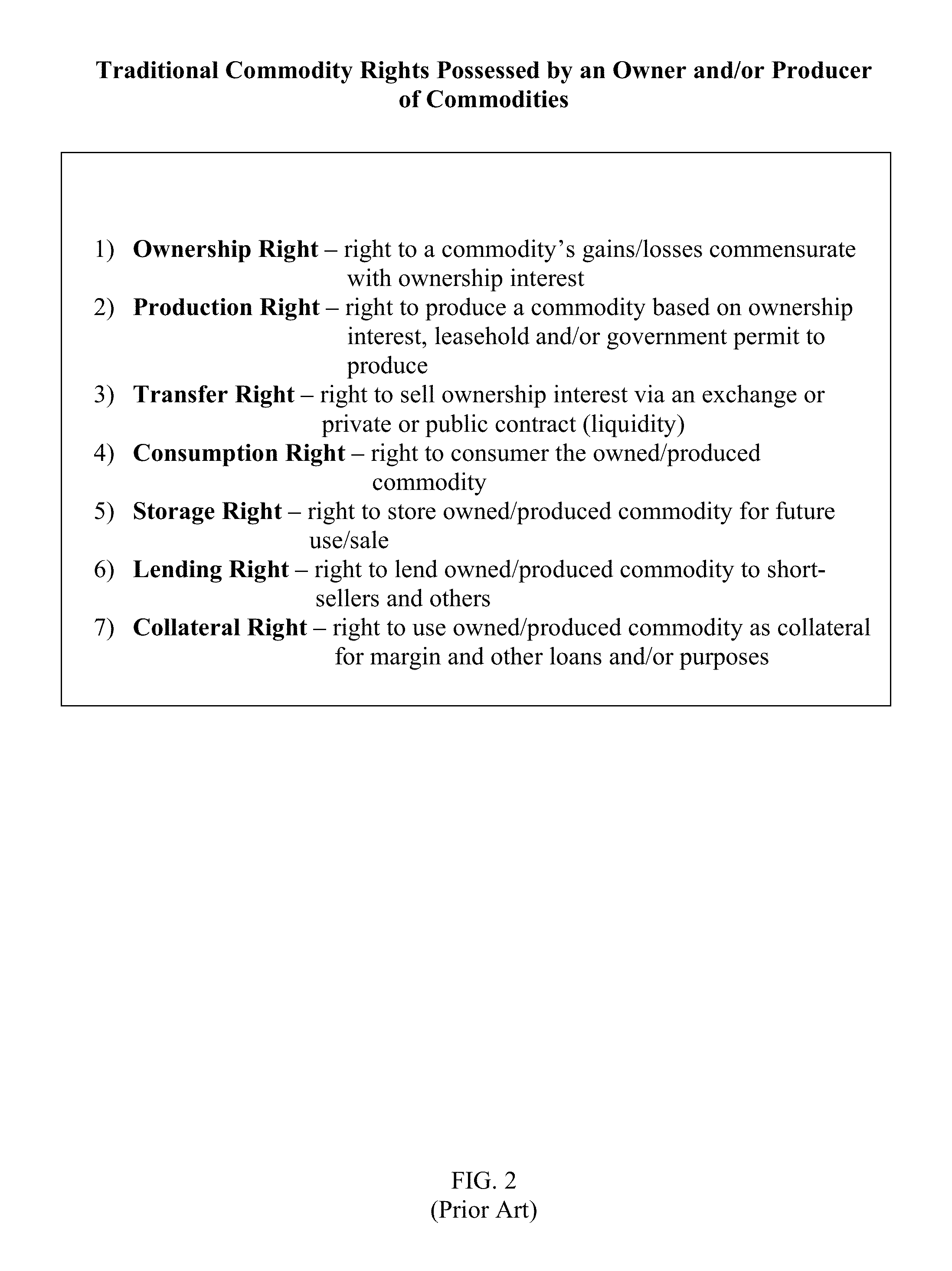 System for implementing a commodity issuer rights management process over a distributed communications network deployed in a financial marketplace