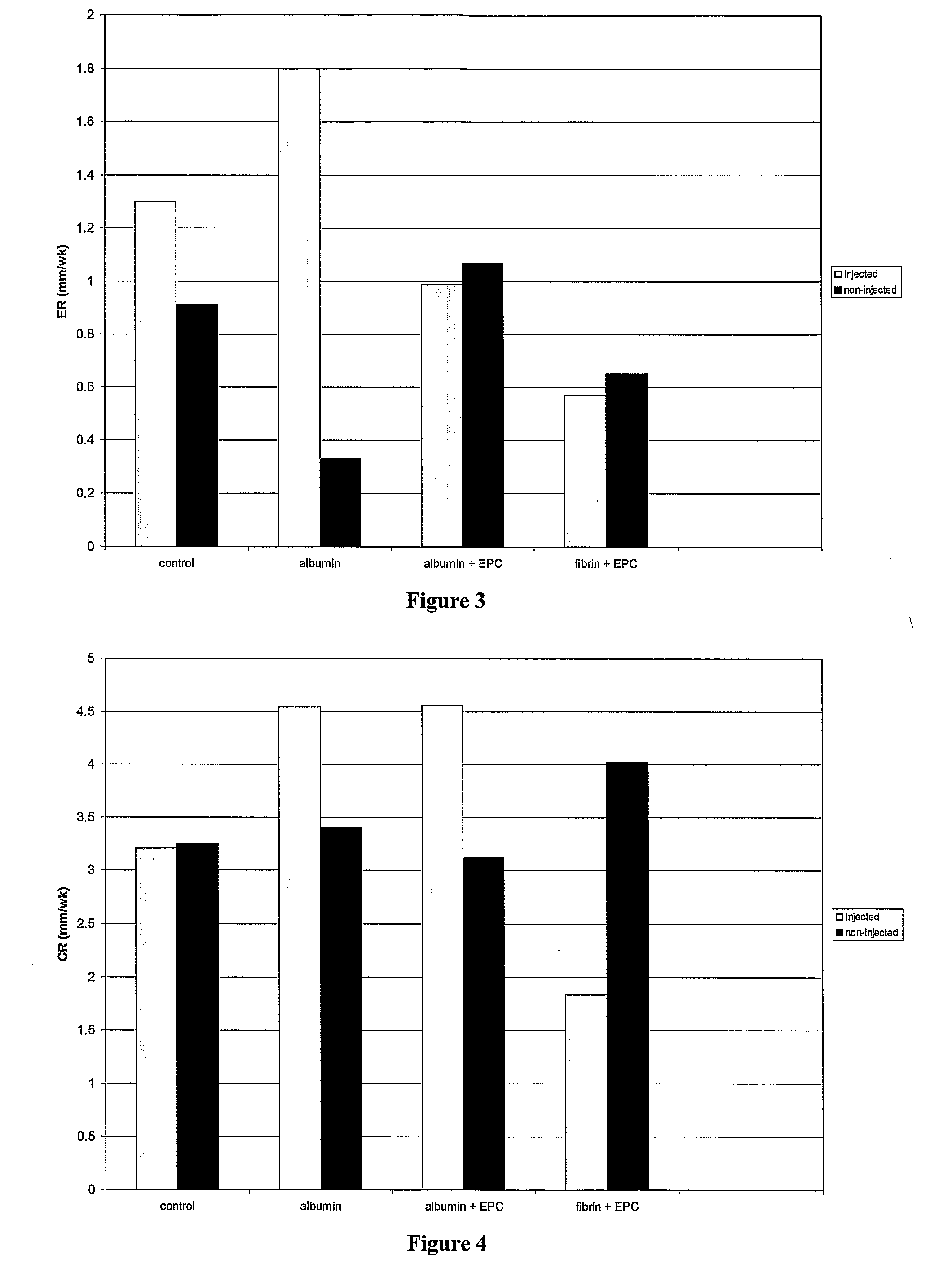 Endothelial predecessor cell seeded wound healing scaffold